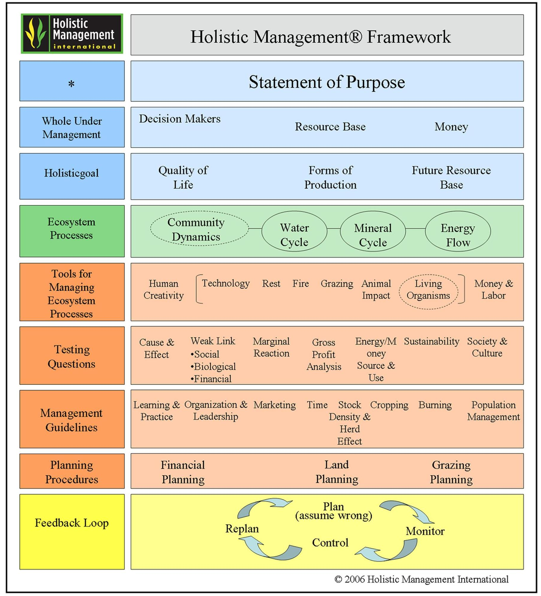 Holistic Management for Horse Properties